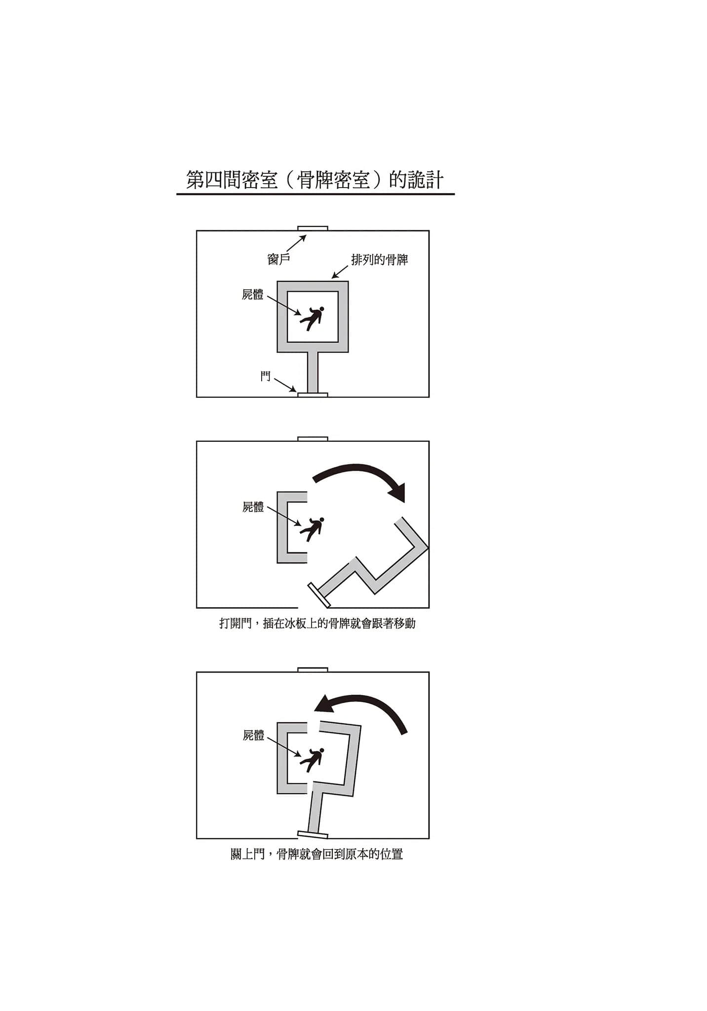 密室杀人推理系列小说插图（2）
