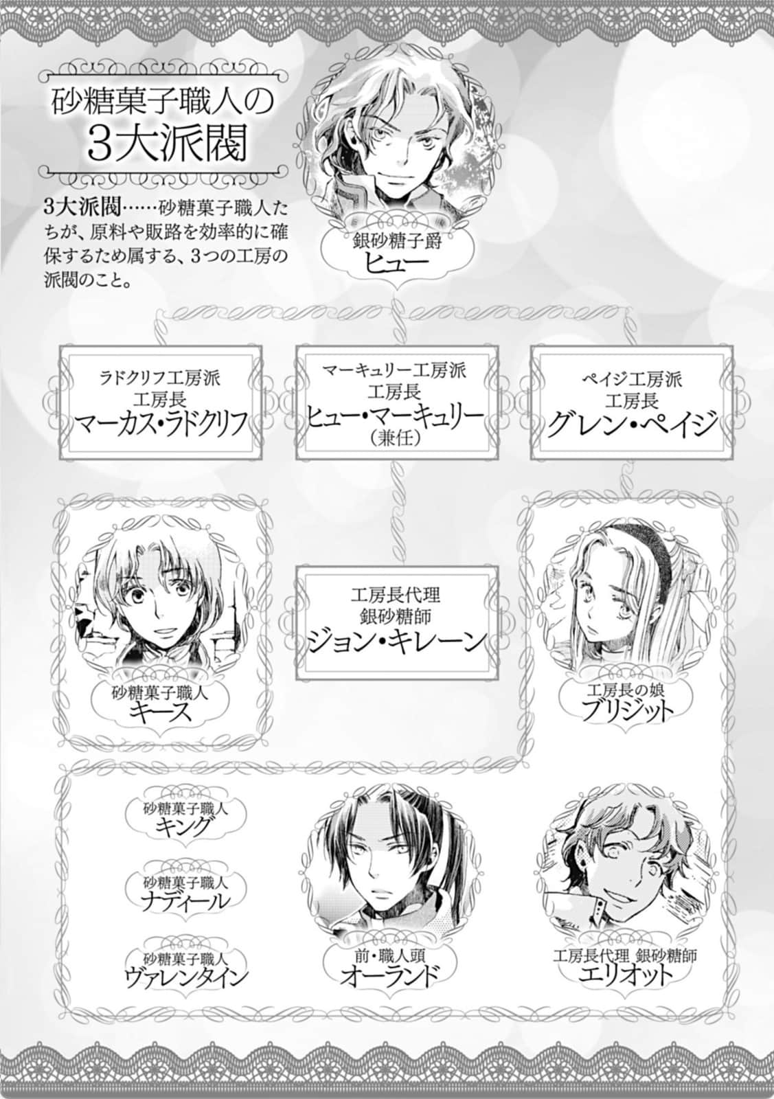 Sugar Apple Fairy Tale 砂糖林檎童话故事小说插图（68）