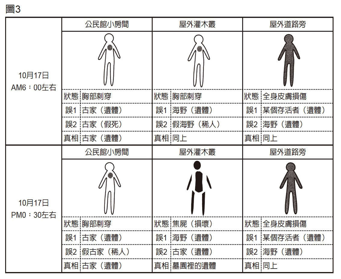 《龍泉家一族》2 孤島的來訪者 作品相關插圖（5）