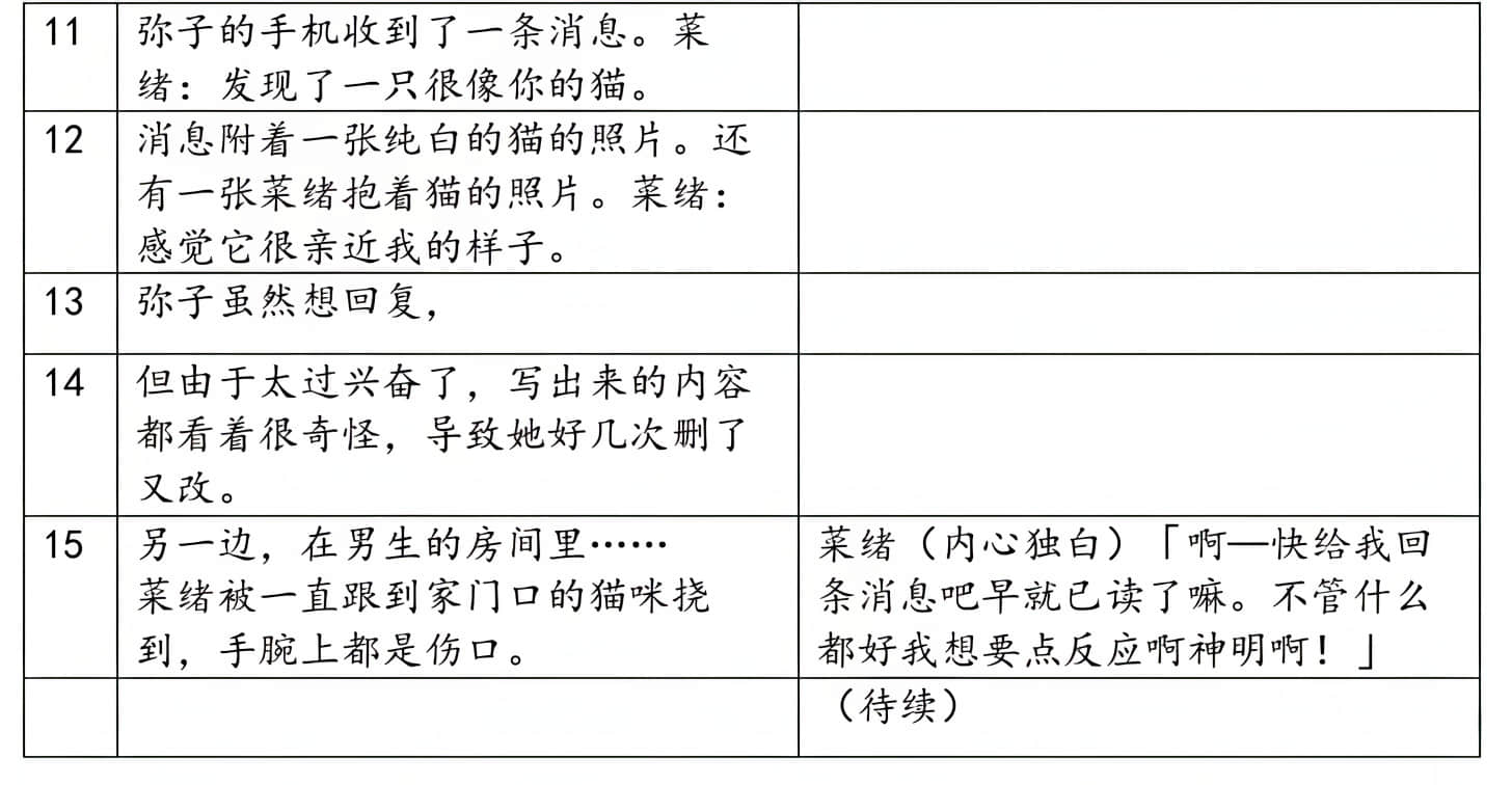 《绝不可能爱上你》外传 只是和你恋爱，应该不会改变什么 作品相关插图（14）