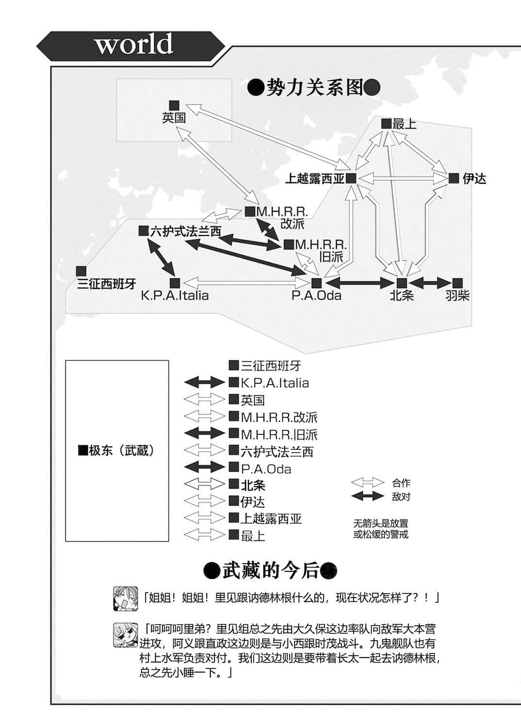 《境界線上的地平線》7 下 插圖（12）