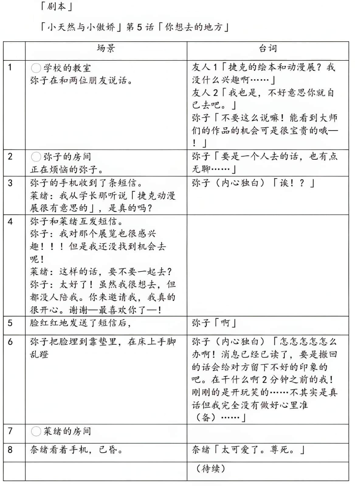 《绝不可能爱上你》外传 只是和你恋爱，应该不会改变什么 作品相关插图（15）