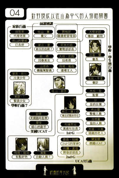 《AHEAD Series 终焉的年代记》4【下】 插图（7）
