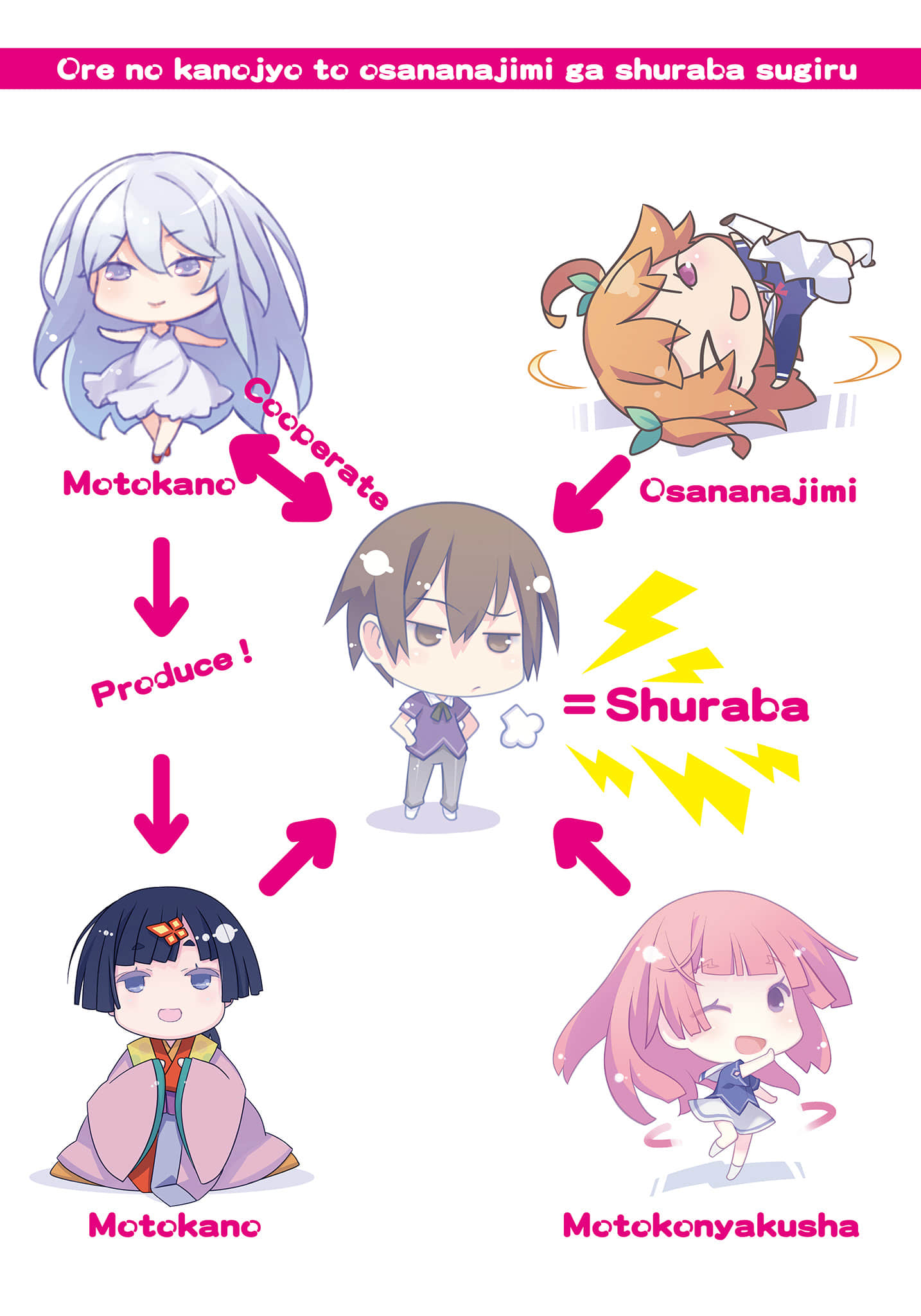 《我女友与青梅竹马的惨烈修罗场》17 插图（4）