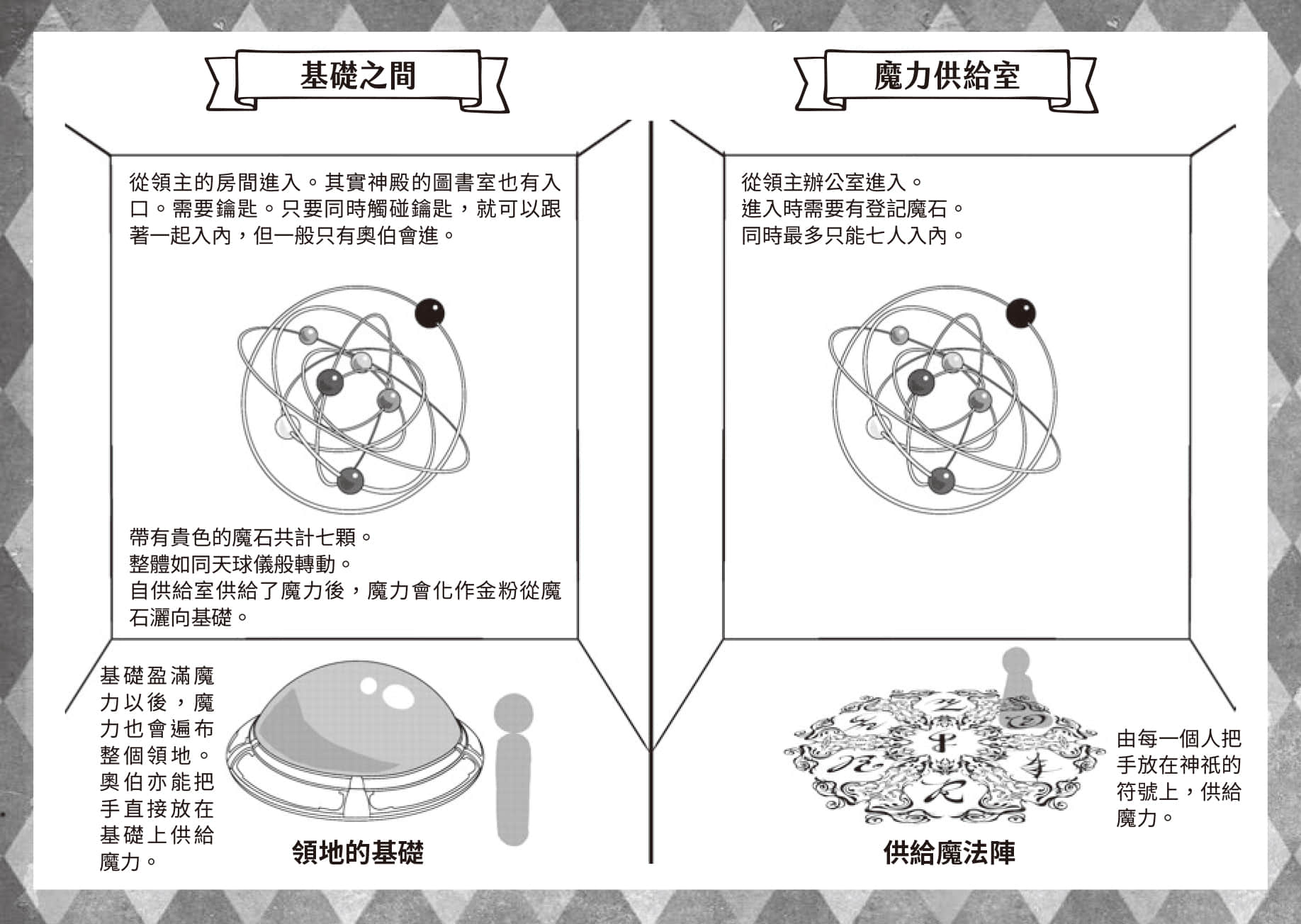 《小书痴的下克上FANBOOK》7 香月M夜 〈下任领主与基础魔法〉插图（1）