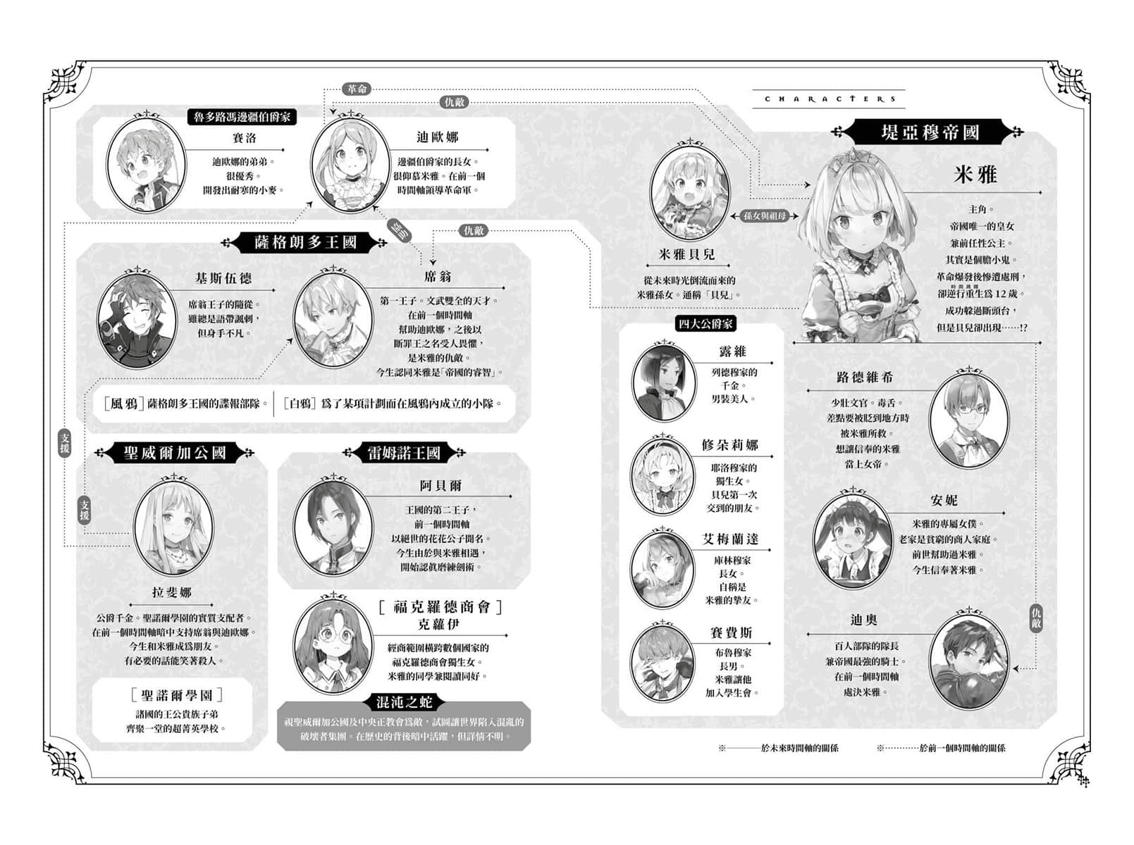 堤亚穆帝国物语 ～从断头台开始，公主重生后的逆转人生～小说插图（357）