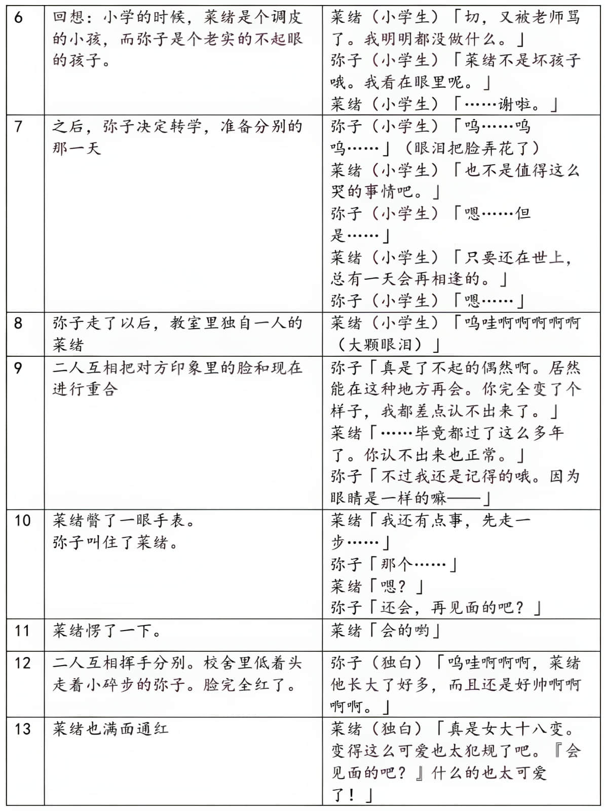 《绝不可能爱上你》外传 只是和你恋爱，应该不会改变什么 作品相关插图（6）