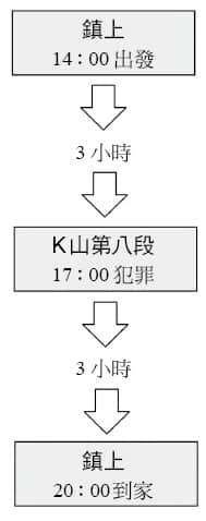 《诡画》全一册 第三章 M术老师临死的画插图（11）