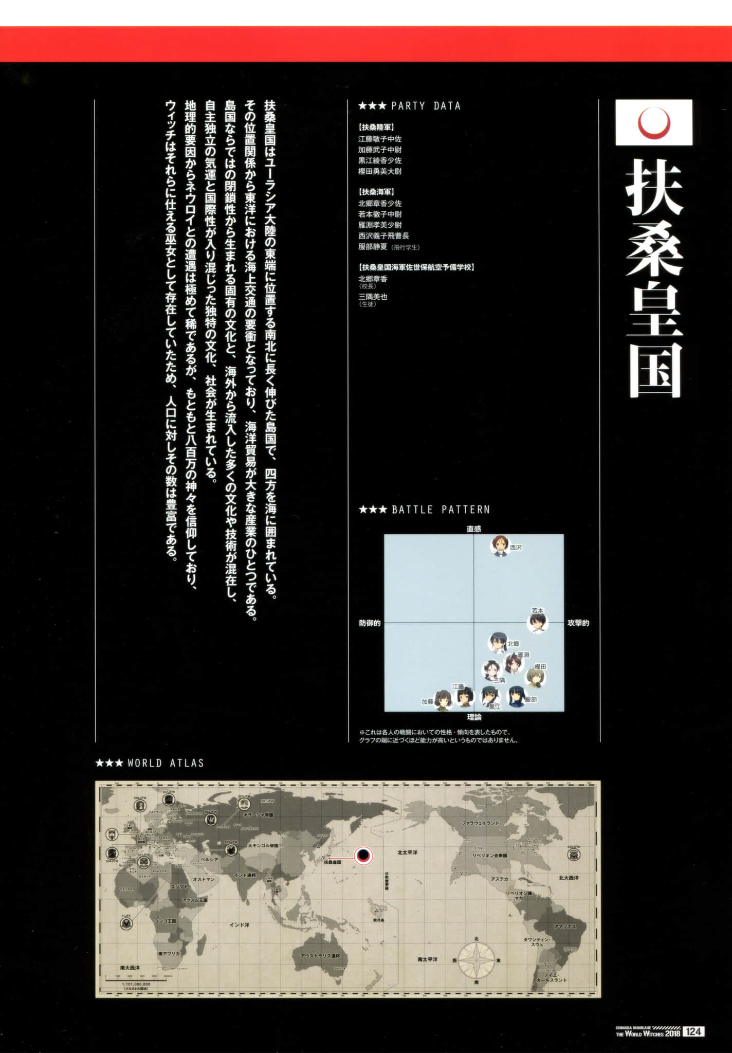 《寂靜魔女 索姆斯沒人要中隊Reboot》畫集・設定資料集 扶桑皇國插圖（1）