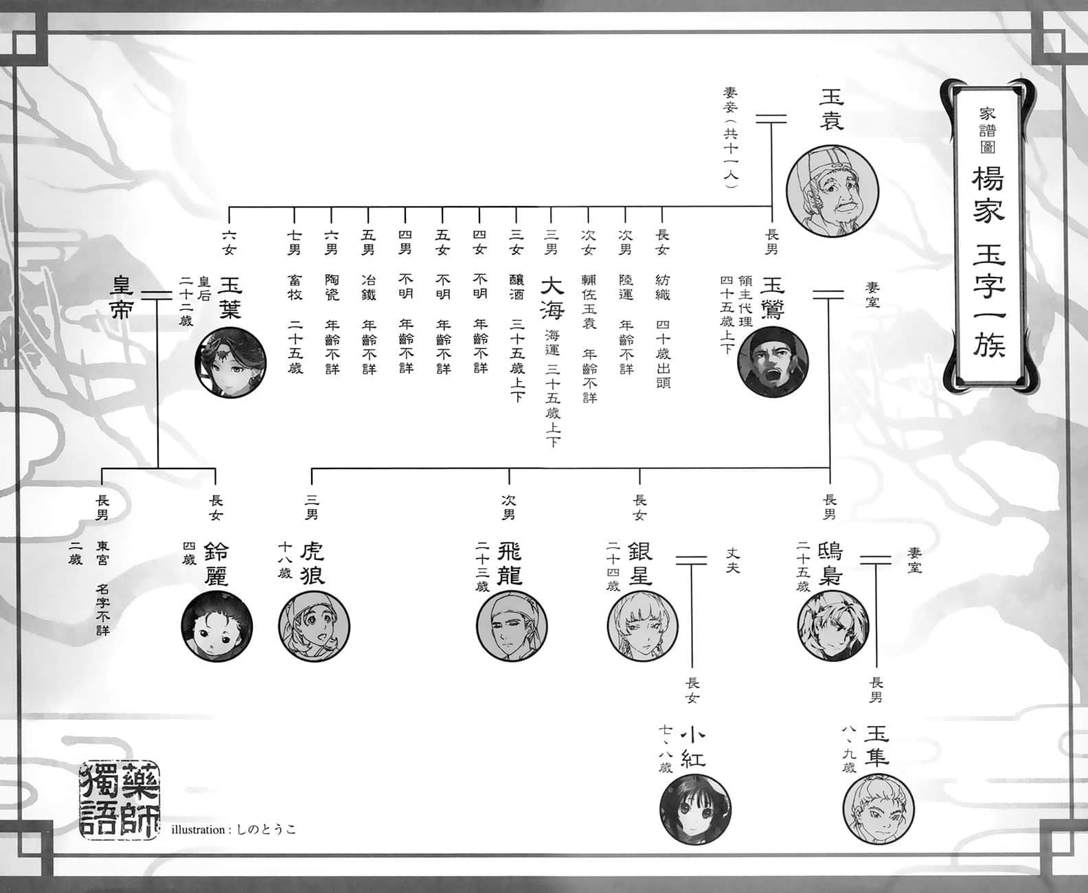 《药师少女的独语》12 插图（20）