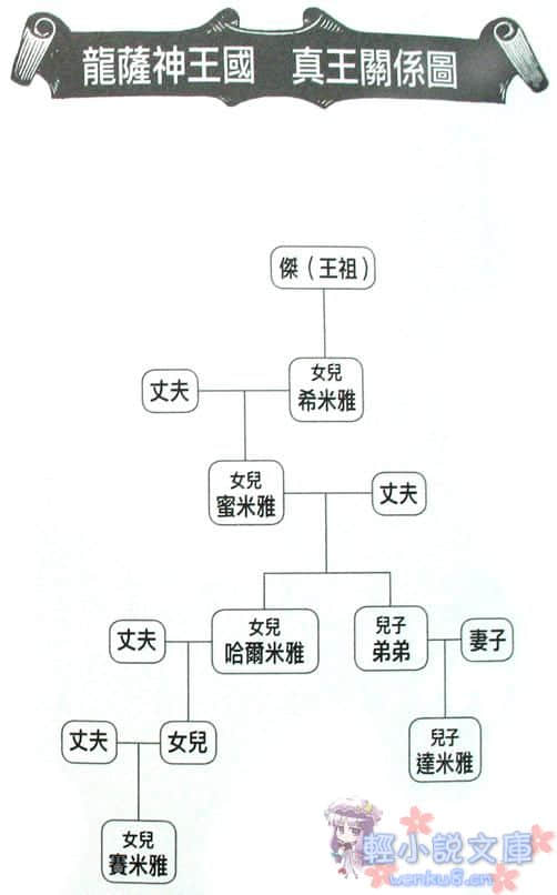 《兽之奏者》2 王兽篇 插图（2）