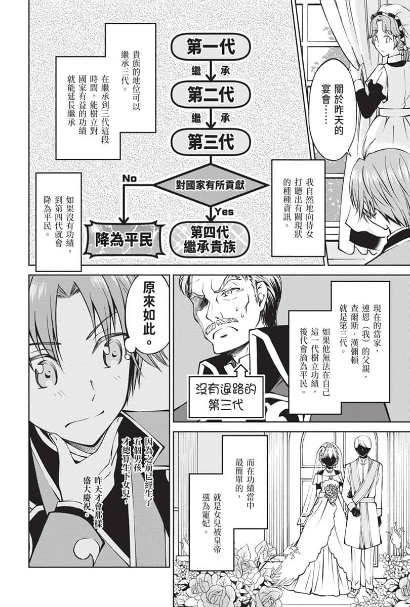 《虽然我是注定没落的贵族 闲来无事只好来深究魔法》1 漫画版 第1话试阅插图（15）