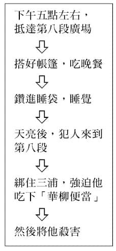 《诡画》全一册 第三章 M术老师临死的画插图（30）