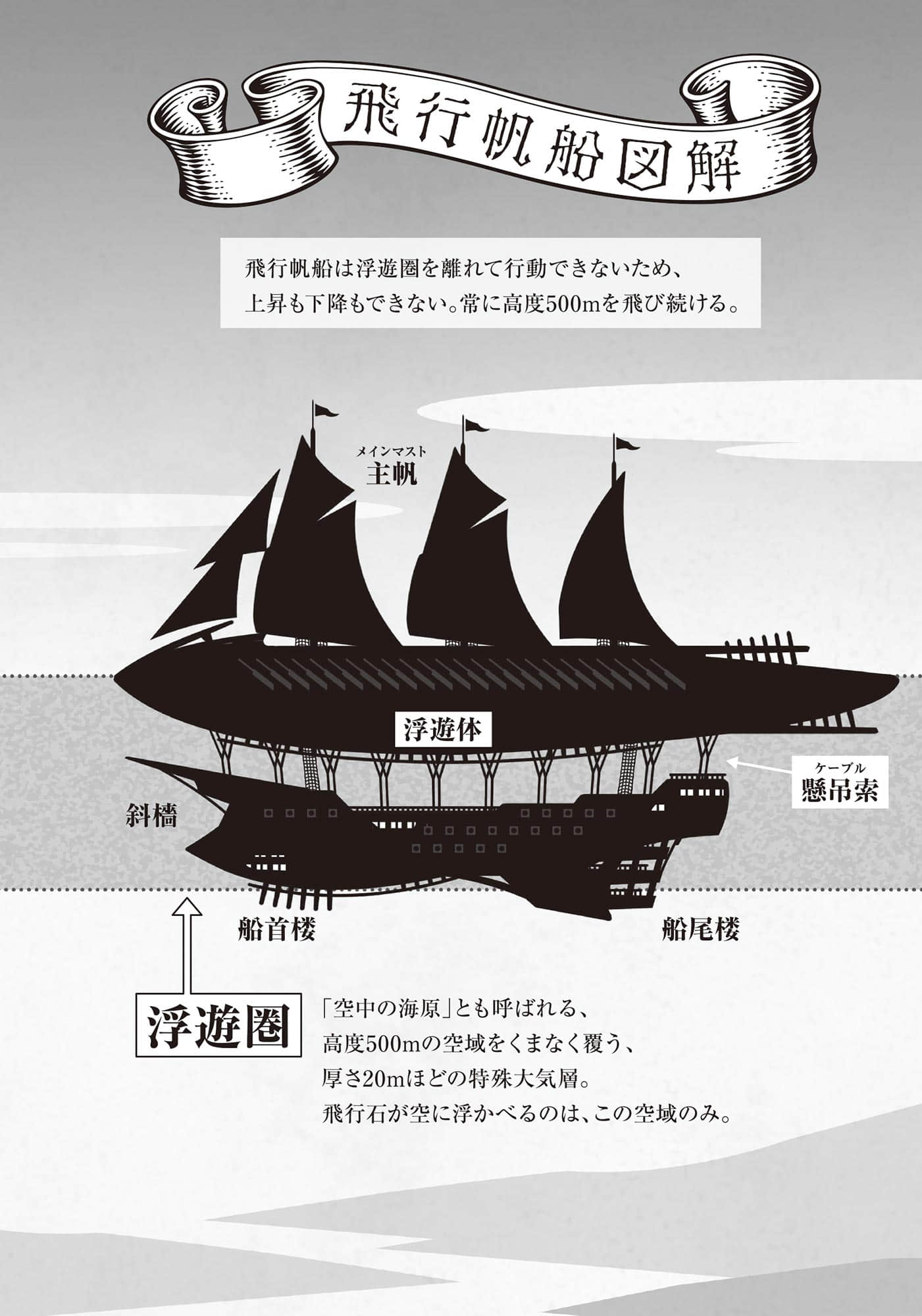 白色帝国小说插图（47）