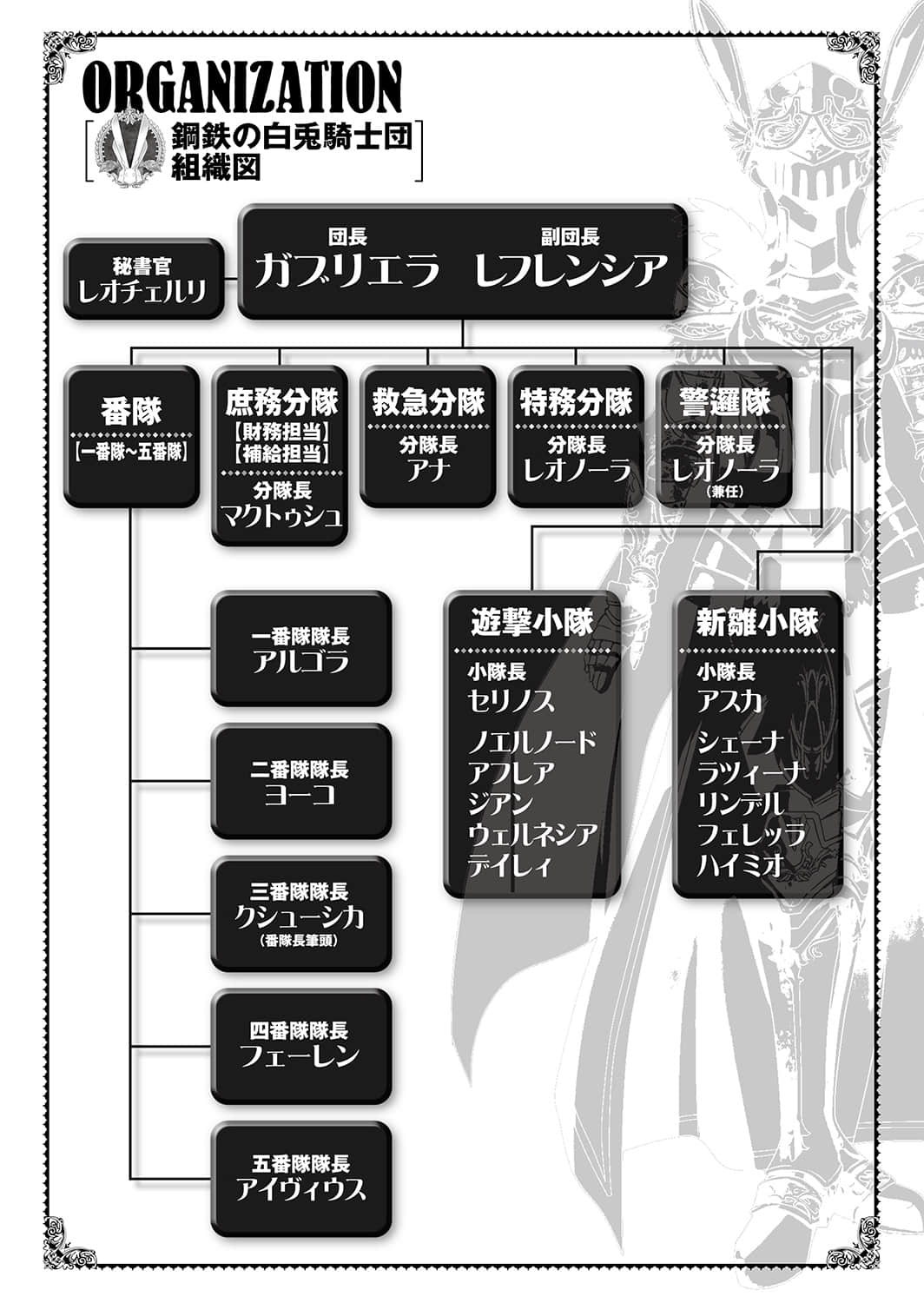 《加布莉艾拉战记》1 白兔骑士团的绝境 插图（5）