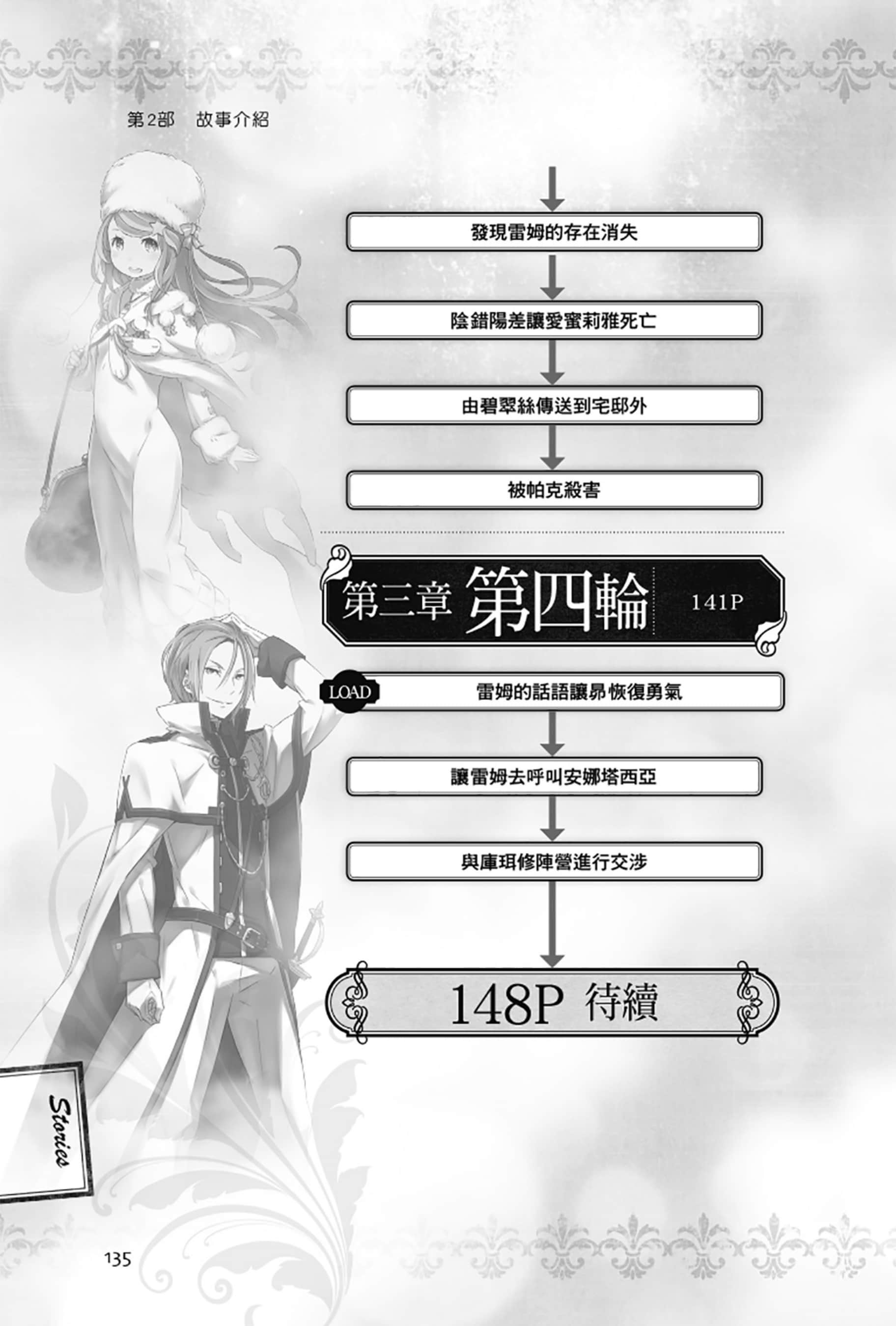 Re:從零開始的異世界生活小說插圖（414）