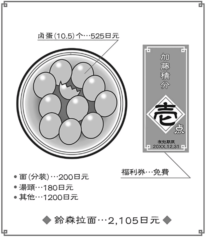 野崎惑劇場小說插圖（72）