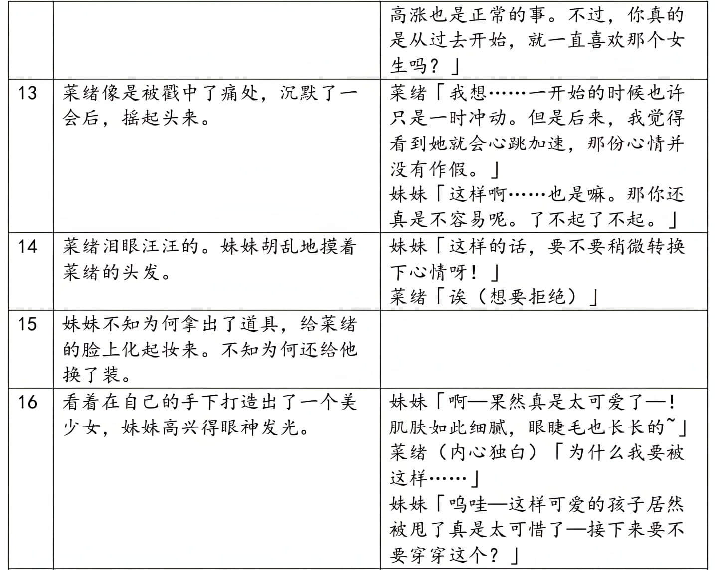 《绝不可能爱上你》外传 只是和你恋爱，应该不会改变什么 作品相关插图（24）