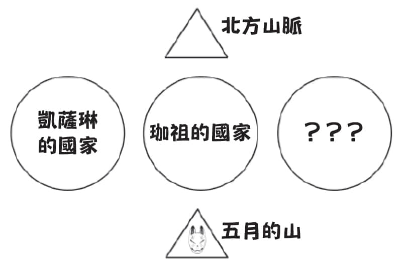 我买了一座山 ～异世界生活其实也不赖～小说插图（28）