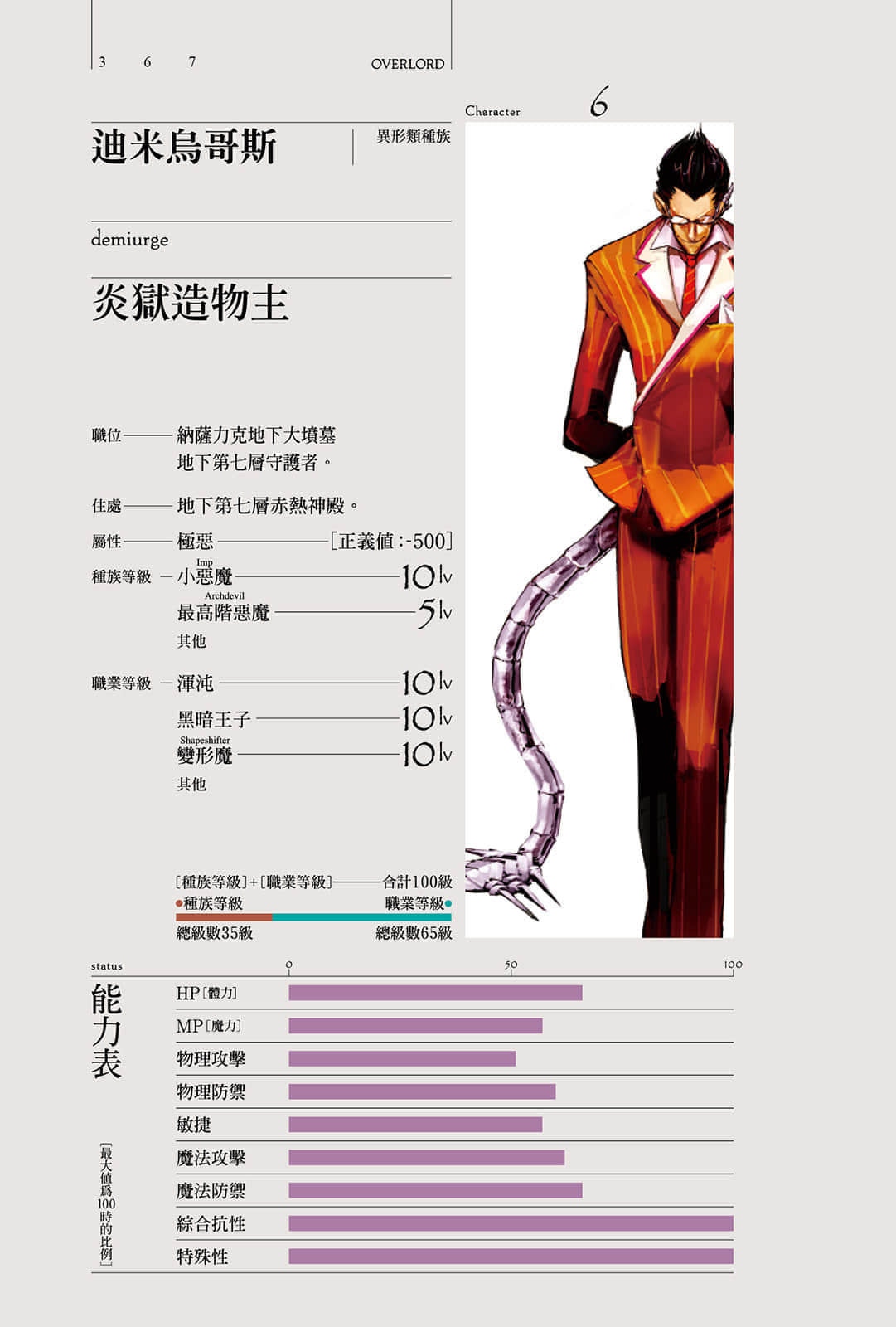 《OVERLORD不死者之王》2 黑暗战士 角S介绍插图（3）