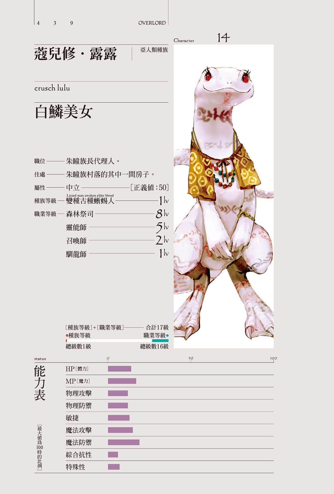 《OVERLORD不死者之王》4 蜥蜴人勇者们 角S介绍插图（3）