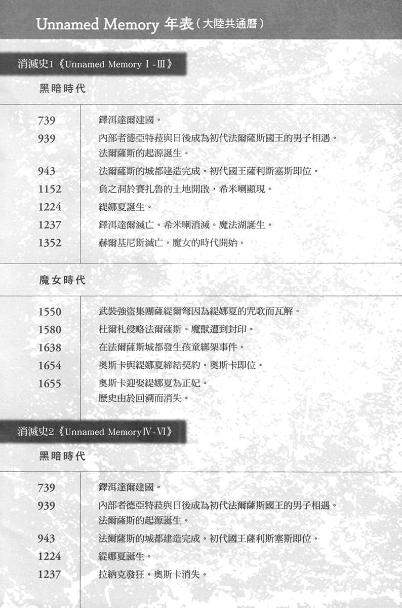 《Unnamed Memory 無名記憶 -after the end-》1 章外：蛇之殘像插圖（1）