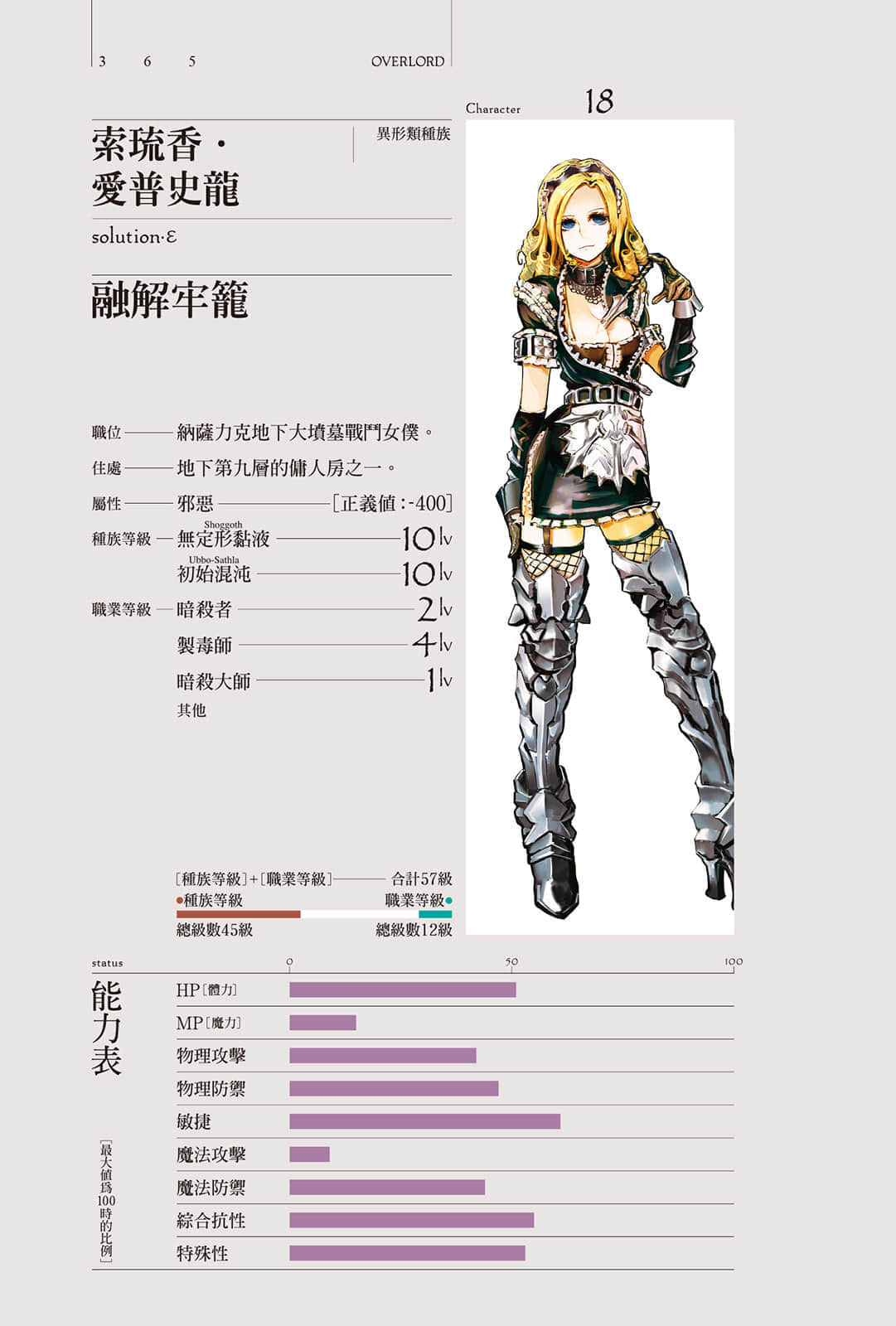 《OVERLORD不死者之王》5 王國好漢〈上〉 角S介紹插圖（3）