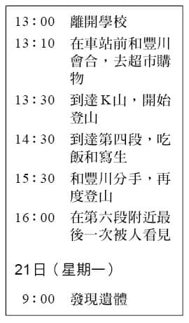 《诡画》全一册 第三章 M术老师临死的画插图（7）