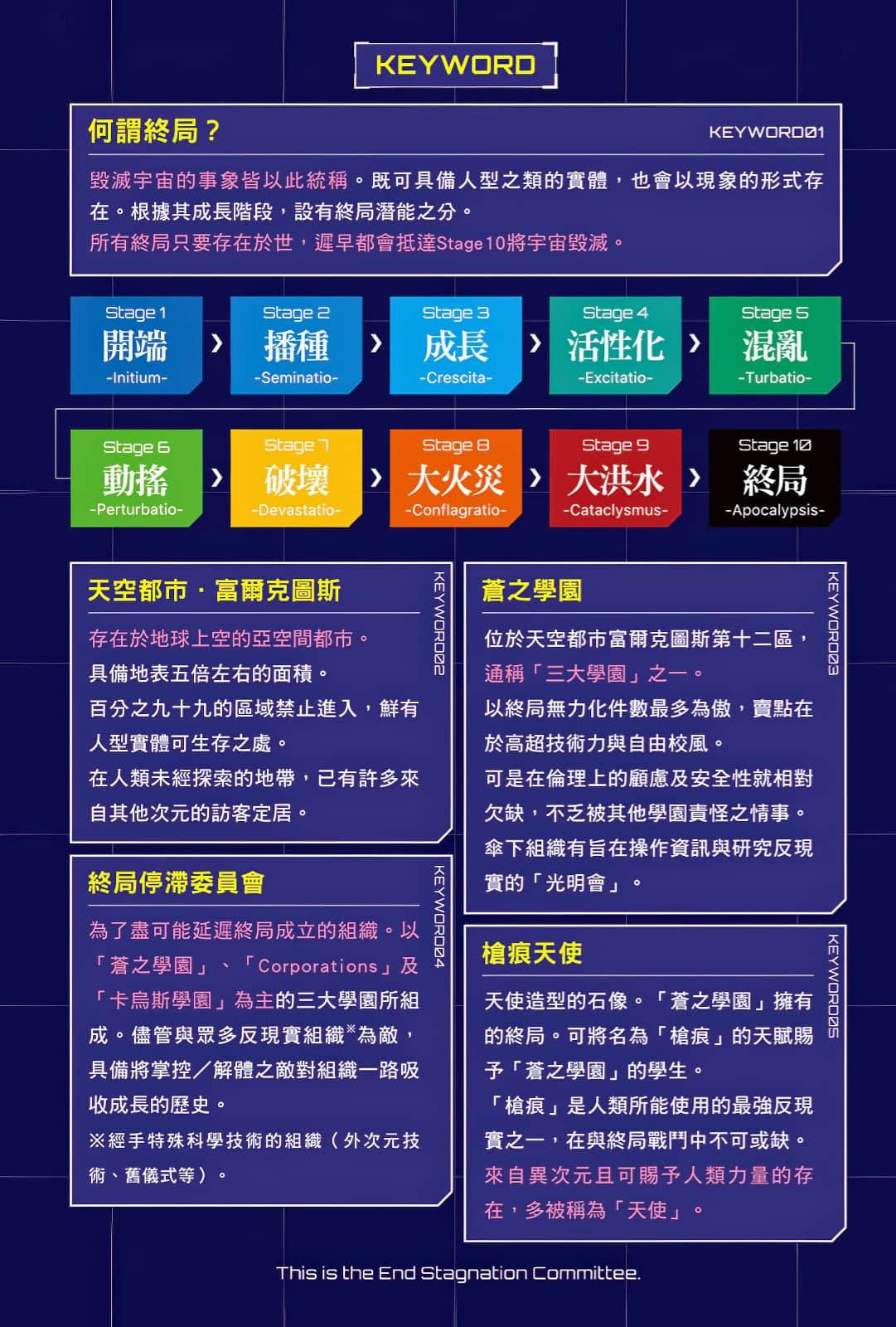 这里是终局停滞委员会。小说插图（5）
