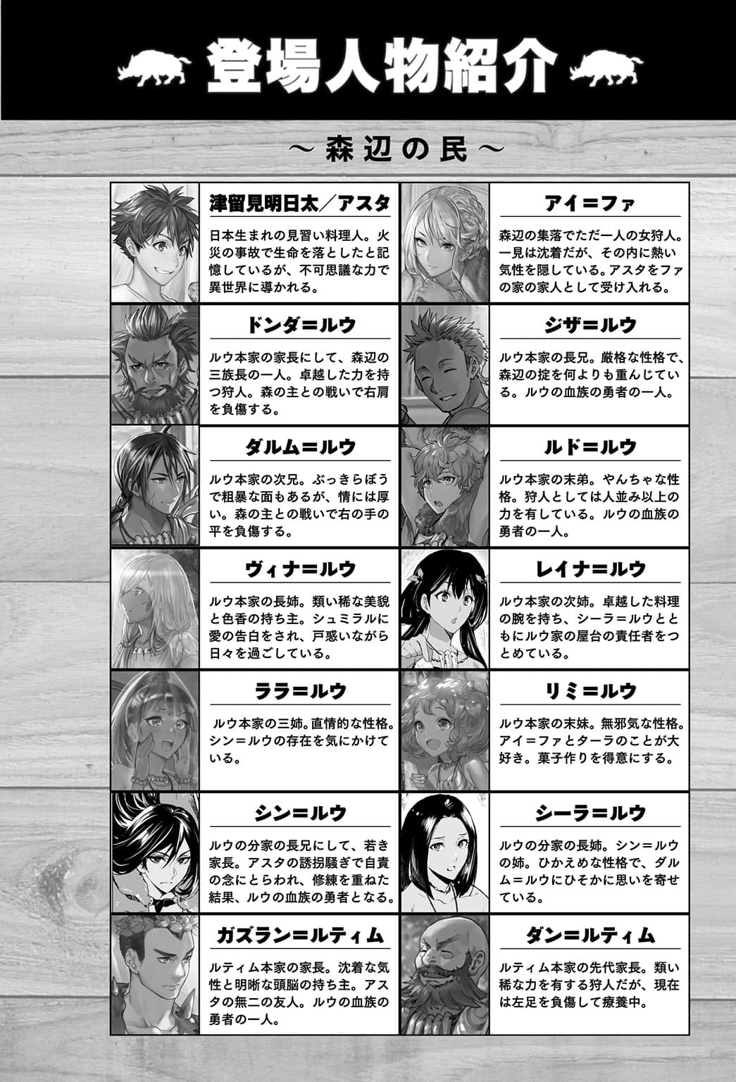 《异世界料理道》20（机翻） 插图（6）