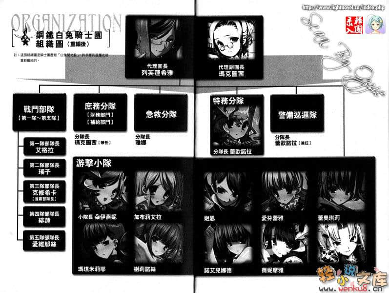 《钢铁白兔骑士团》5 插图（7）