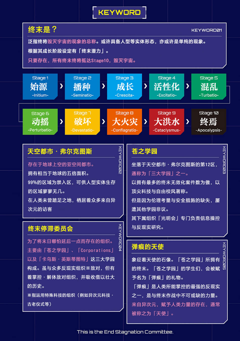 这里是终局停滞委员会。小说插图（49）