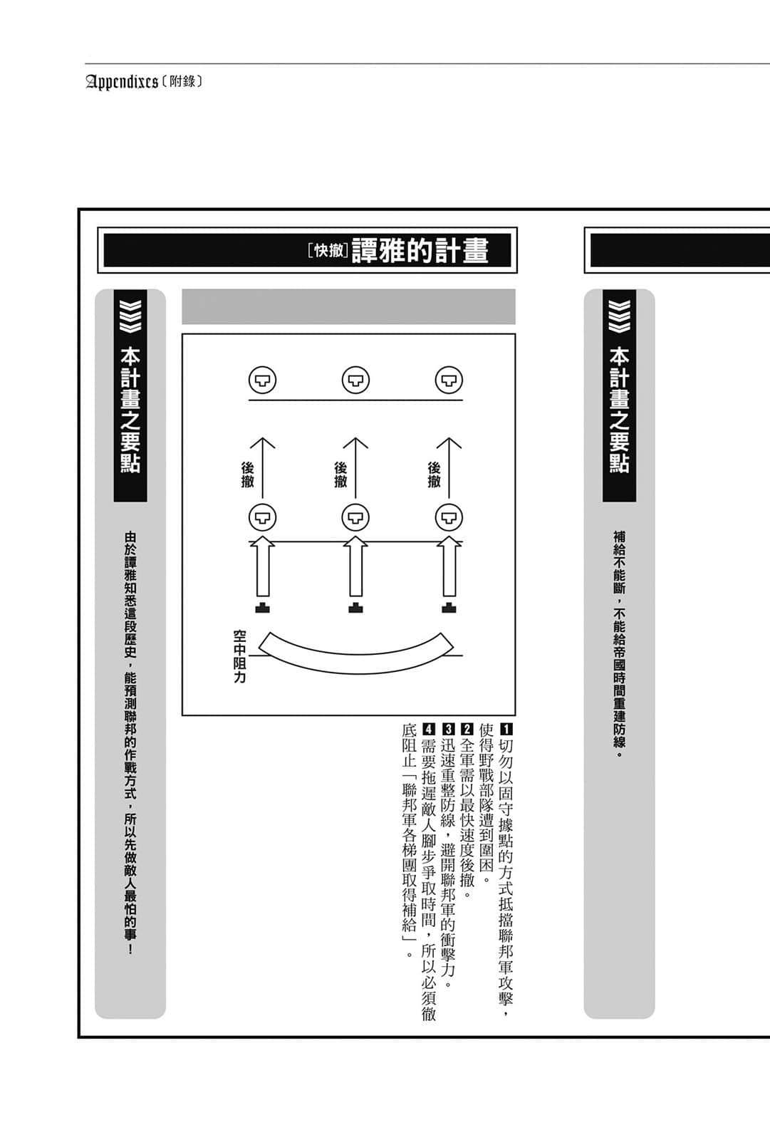 《幼女战记》13 Dum spiro, spero ―上― 附录 攻势战略「黎明」解说插图（7）