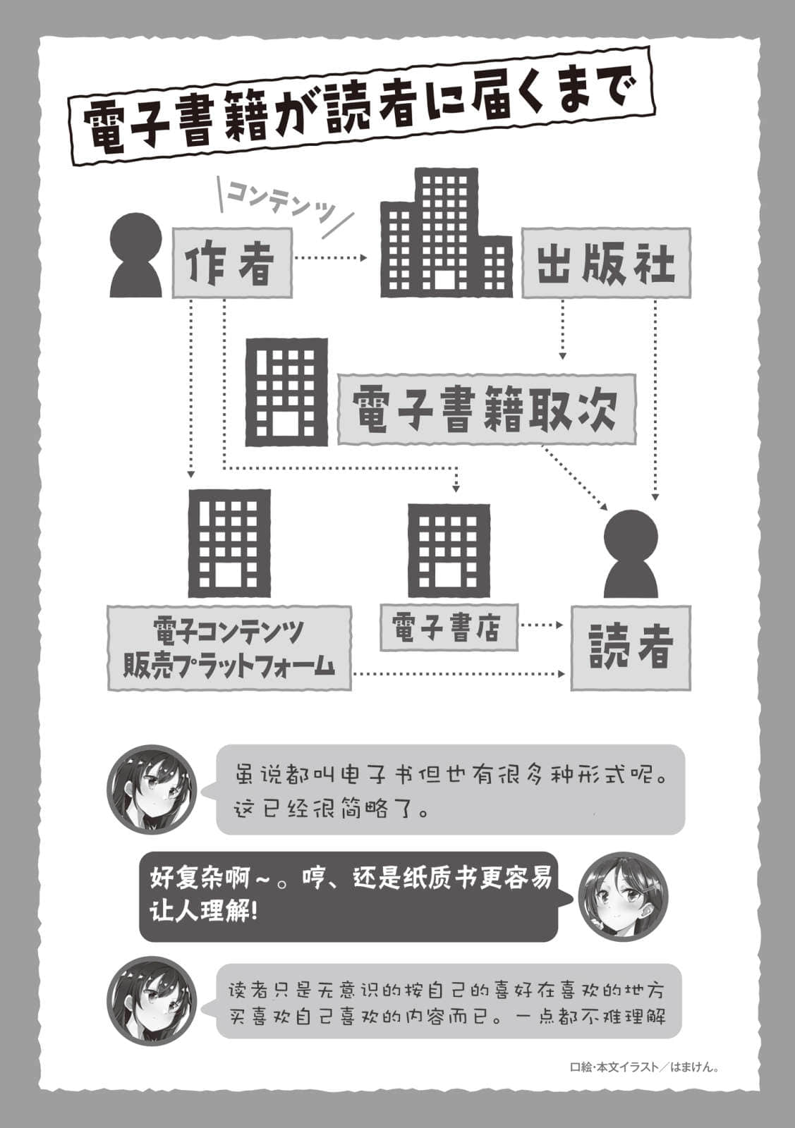《就算15歲也是我的新娘！》2 即日同居開始的電子書革命 插圖（7）