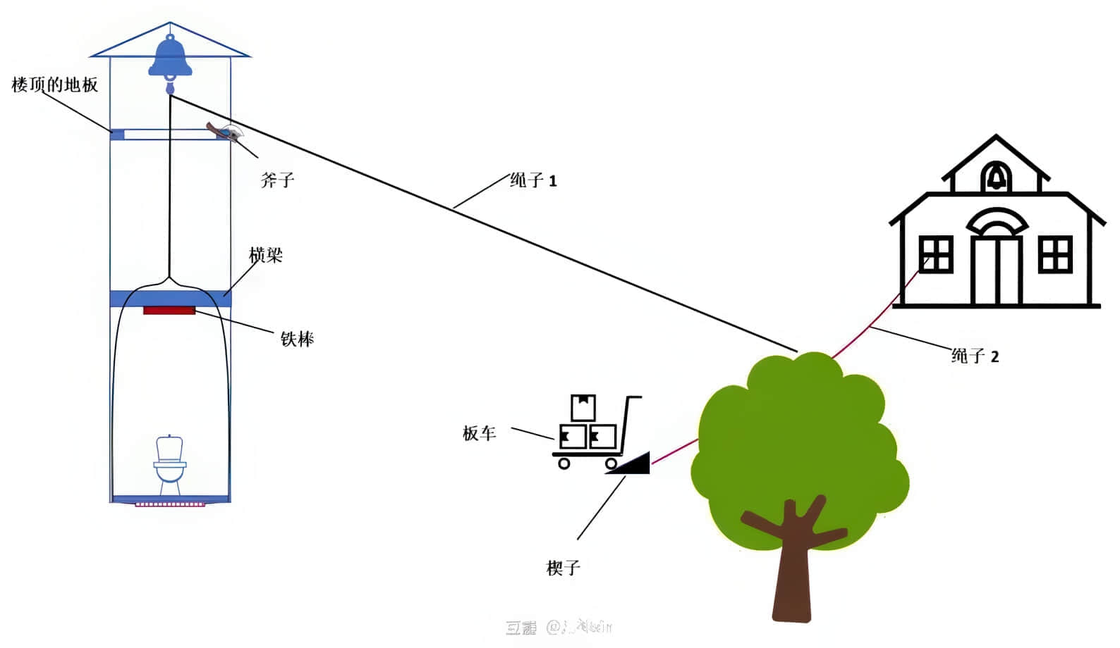 《天狗屋杀人事件》全一册 作品相关插图（6）