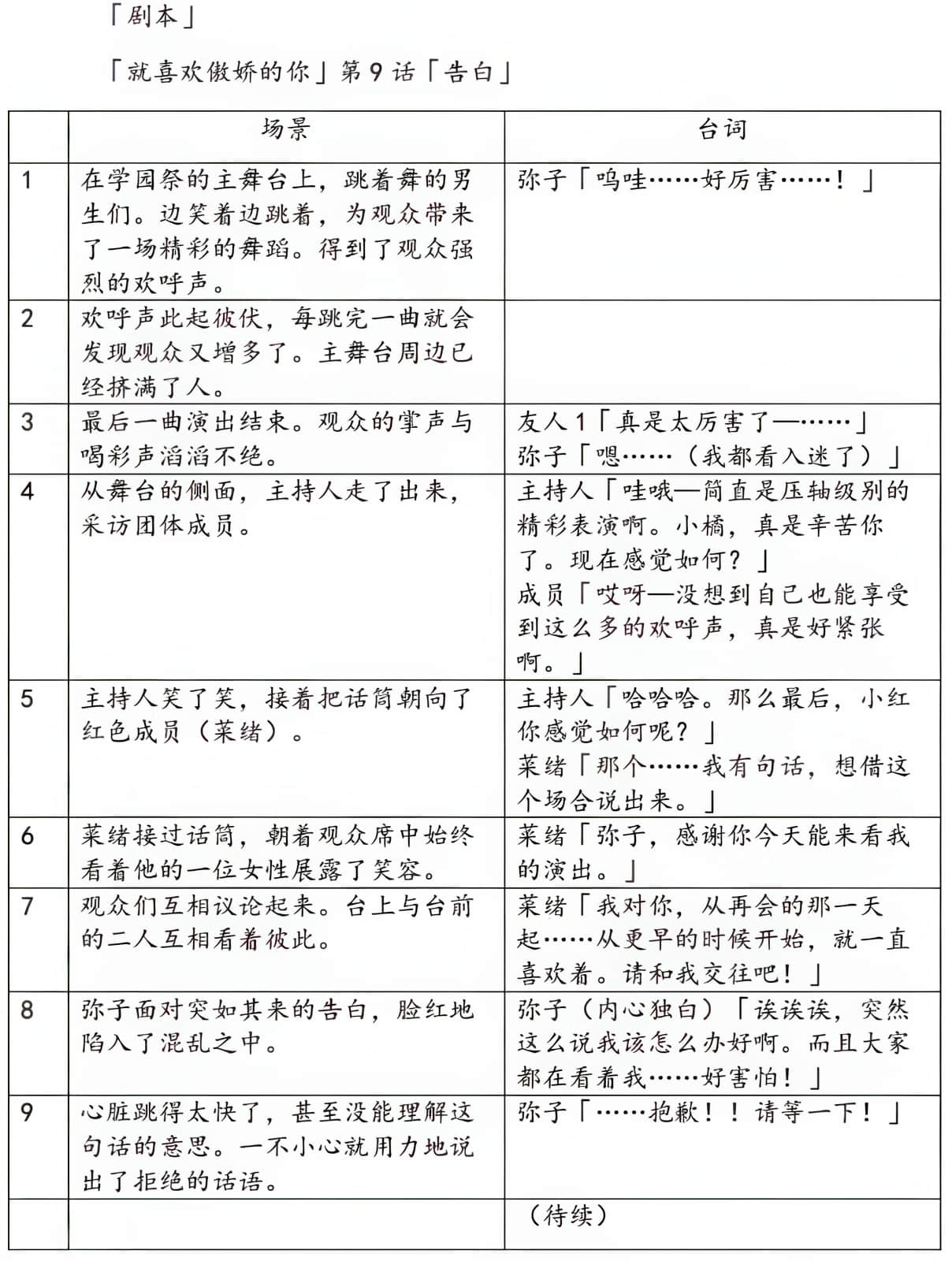 《绝不可能爱上你》外传 只是和你恋爱，应该不会改变什么 作品相关插图（21）