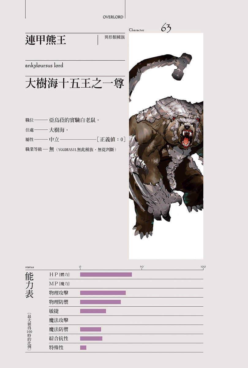 《OVERLORD不死者之王》15 半森林精靈的神人〈上〉 角S介紹插圖（3）