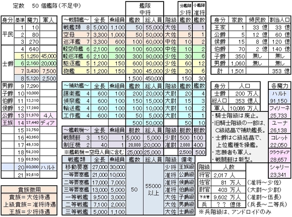 《我活在乙女遊戲的困難模式中》3 57話 新N王尤娜插圖（3）