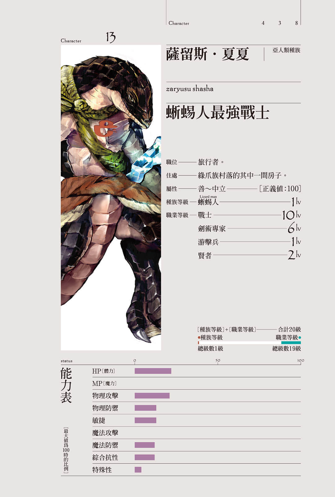 《OVERLORD不死者之王》4 蜥蜴人勇者们 角S介绍插图（2）