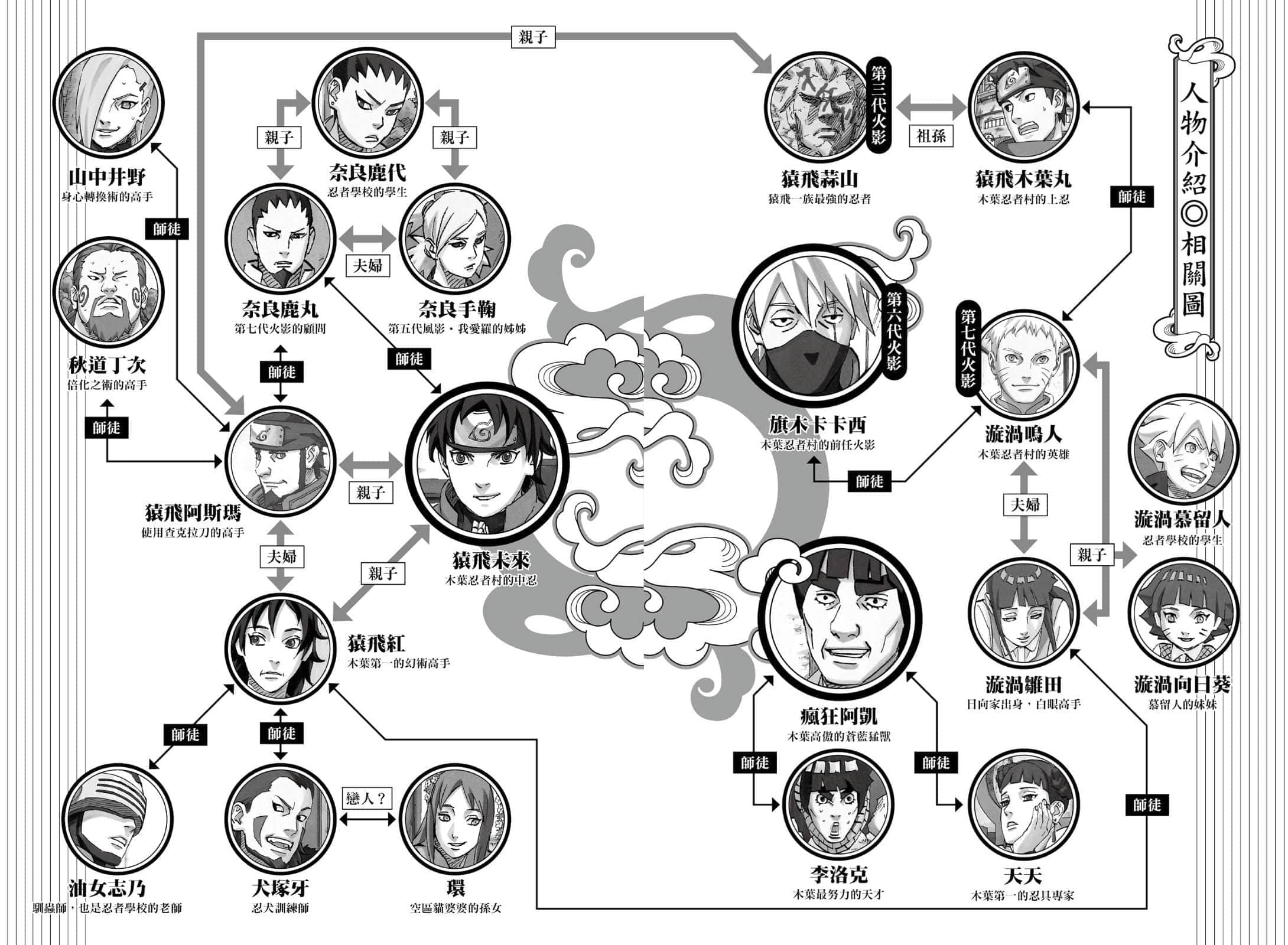 《NARUTO 火影忍者 木葉新傳 湯煙忍法帖》全一冊 作品相關插圖（8）