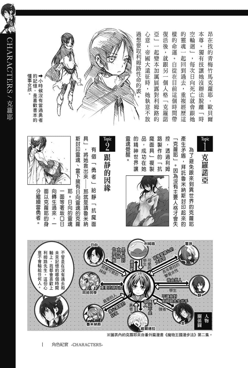 《关于我转生变成史莱姆这档事》13.5 角S纪实-CHARACTERS-１插图（29）