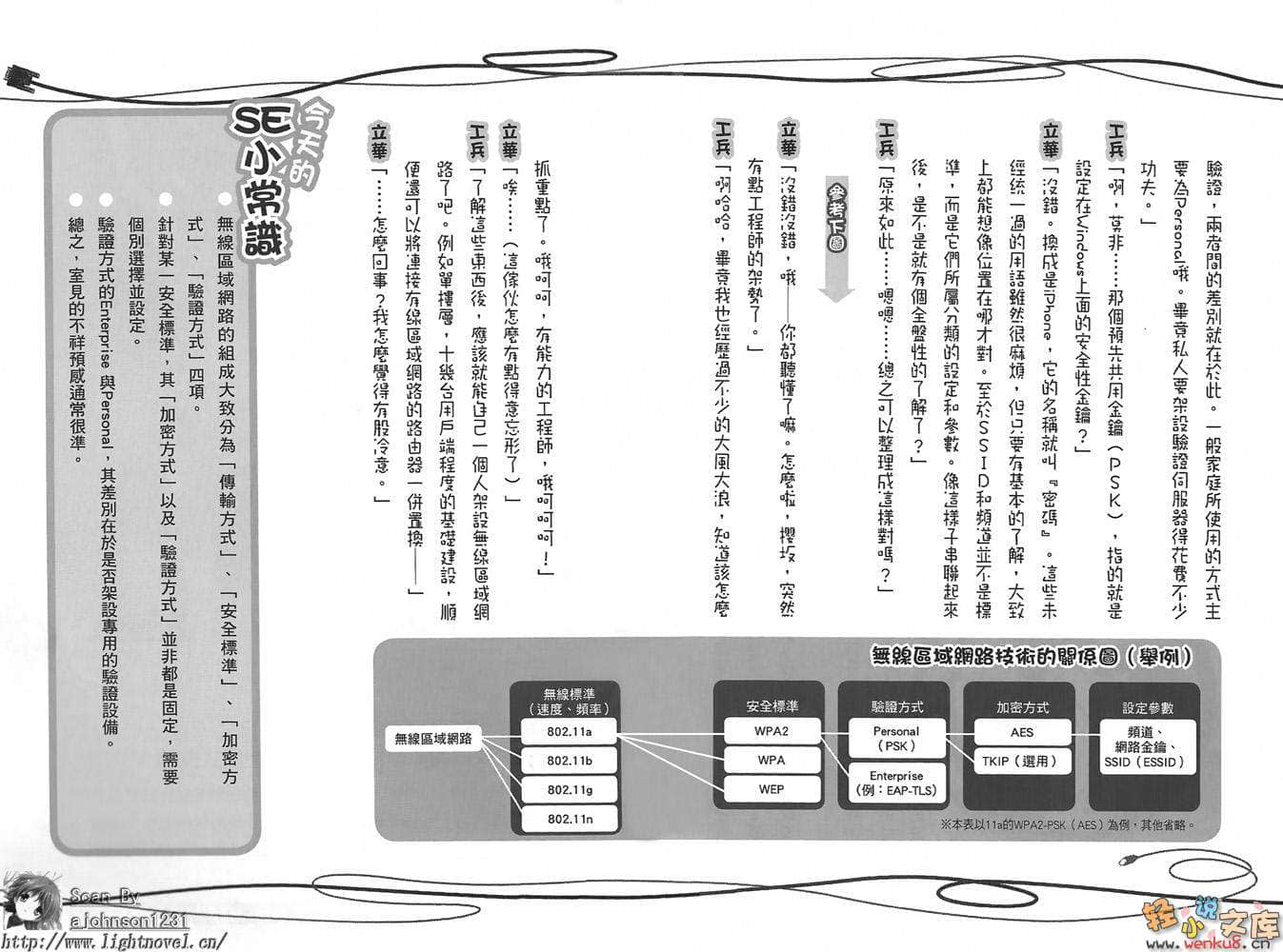 《奋斗吧！系统工程师》6 轻松实践？兼职副业 插图（19）