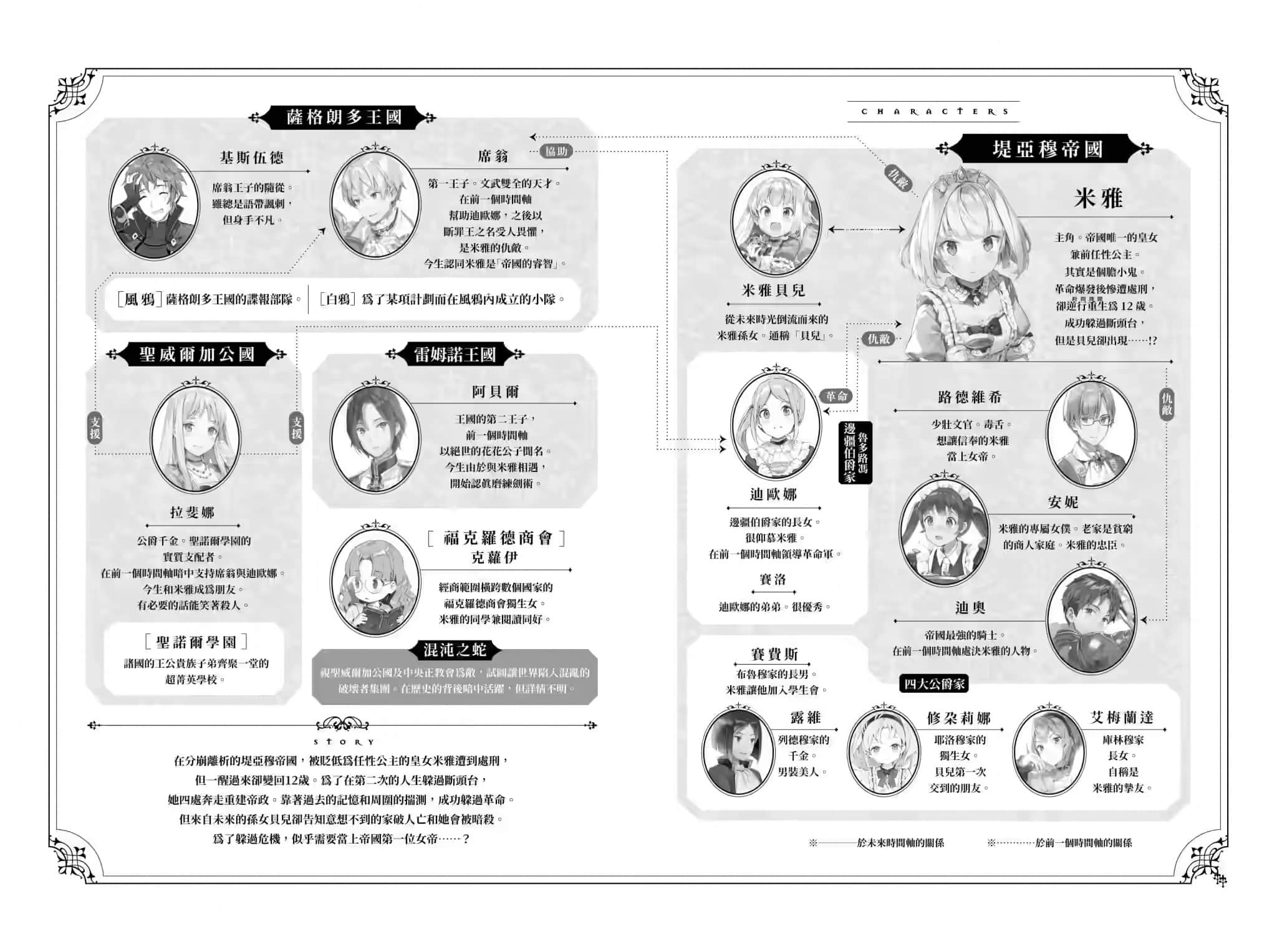 堤亞穆帝國物語 ～從斷頭臺開始，公主重生後的逆轉人生～小說插圖（301）