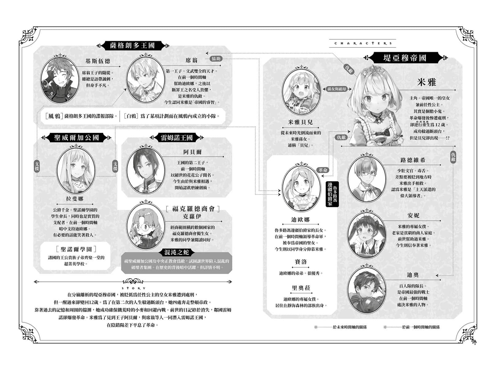 《堤亚穆帝国物语 ～从断头台开始，公主重生后的逆转人生～》3 插图（6）