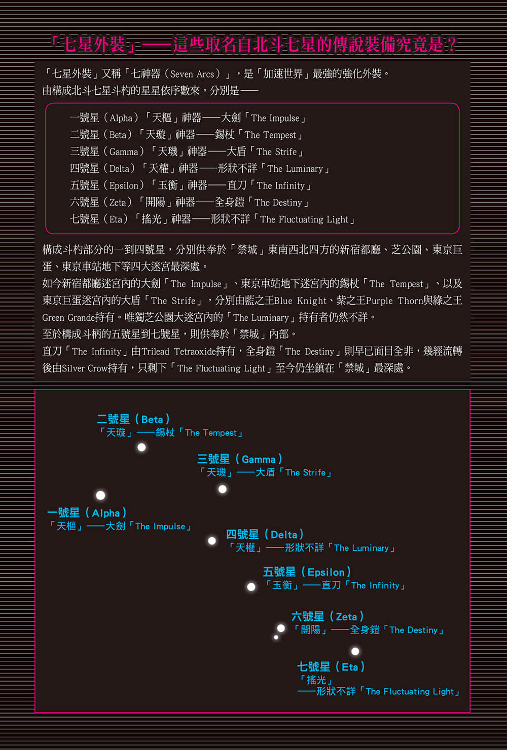 加速世界小說插圖（132）
