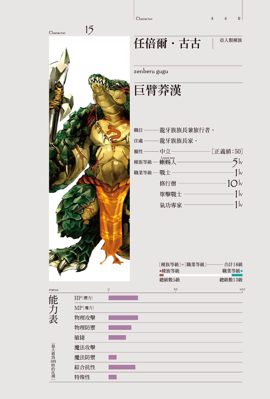 《OVERLORD不死者之王》4 蜥蜴人勇者们 角S介绍插图（4）