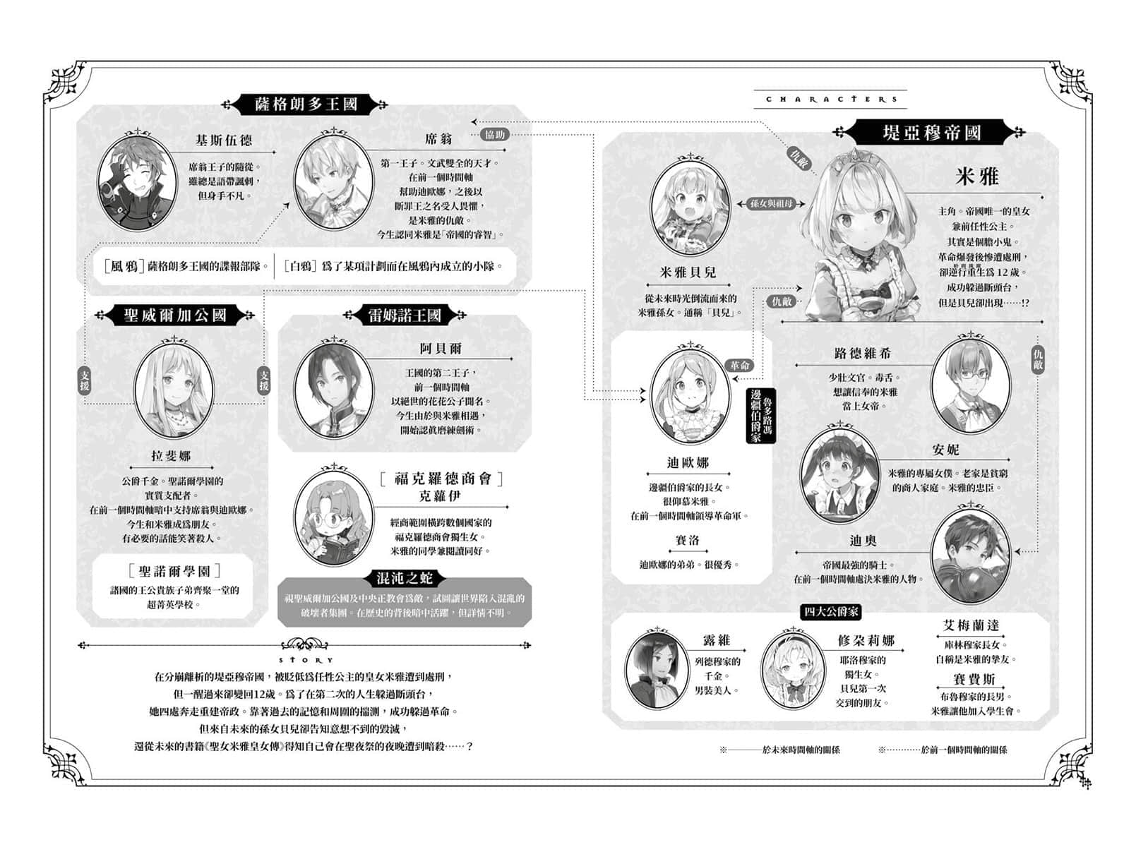 《堤亚穆帝国物语 ～从断头台开始，公主重生后的逆转人生～》6 插图（6）