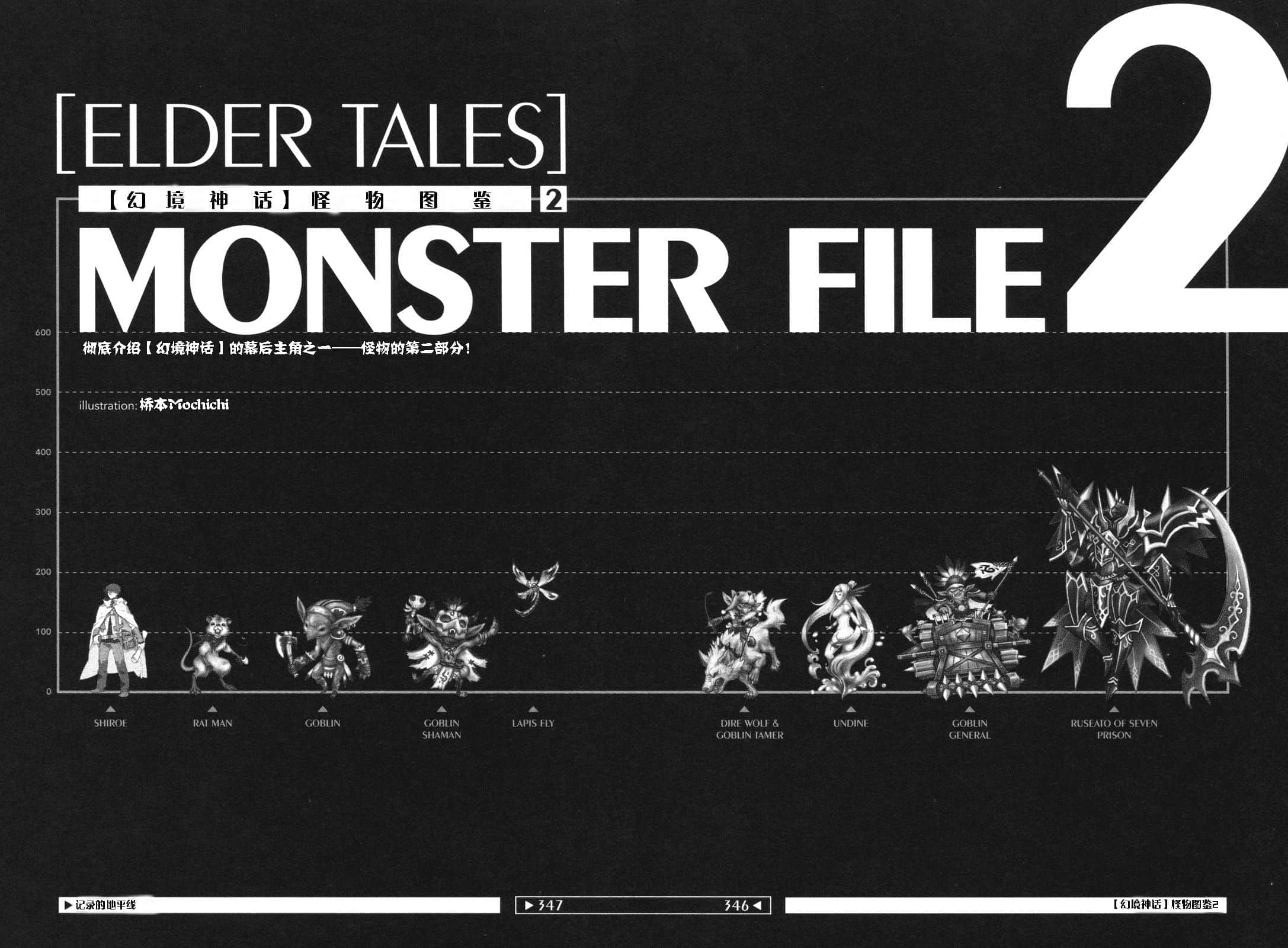 《記錄的地平線》4 遊戲的終結 下 〈幻境神話〉怪物圖鑑 2 MONSTER FILE插圖(1)