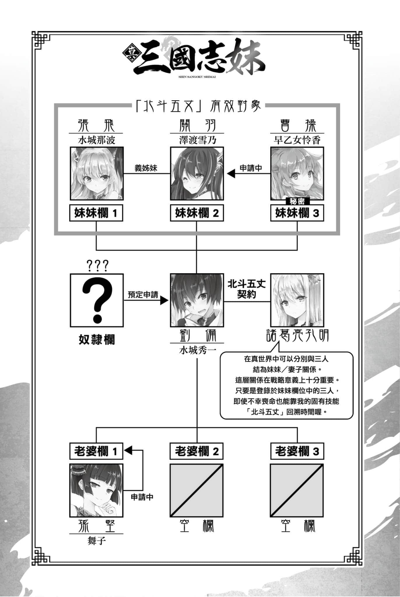 真·三国志妹小说插图（23）