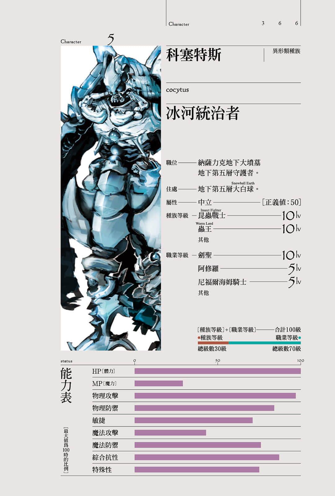 《OVERLORD不死者之王》2 黑暗战士 角S介绍插图（2）